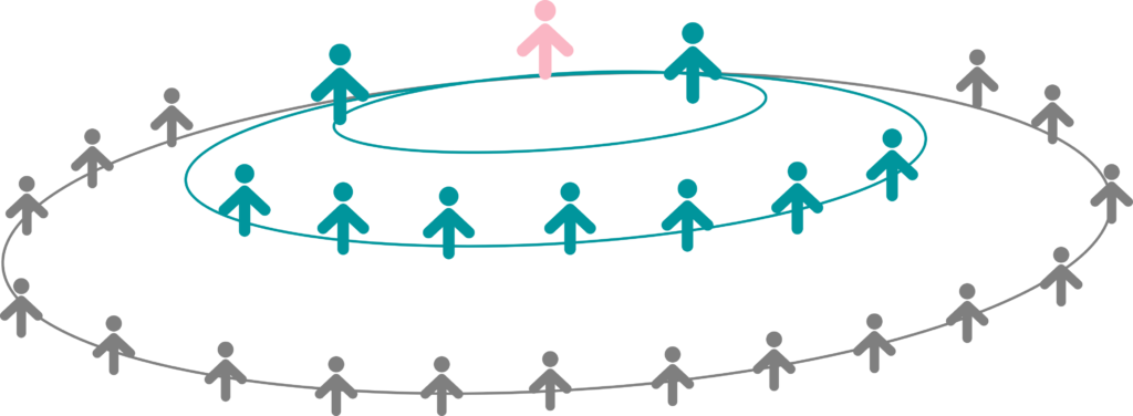 PB-CoreTeam-Partners